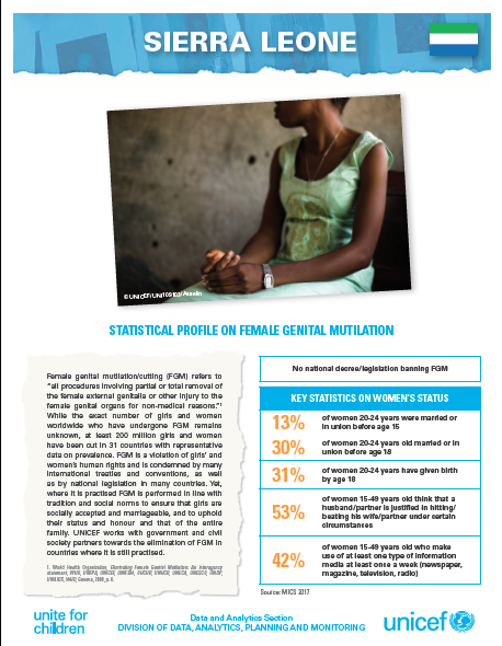 UNICEF Profile: FGM in Sierra Leone (2020)